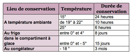 conservation-lait-maternel